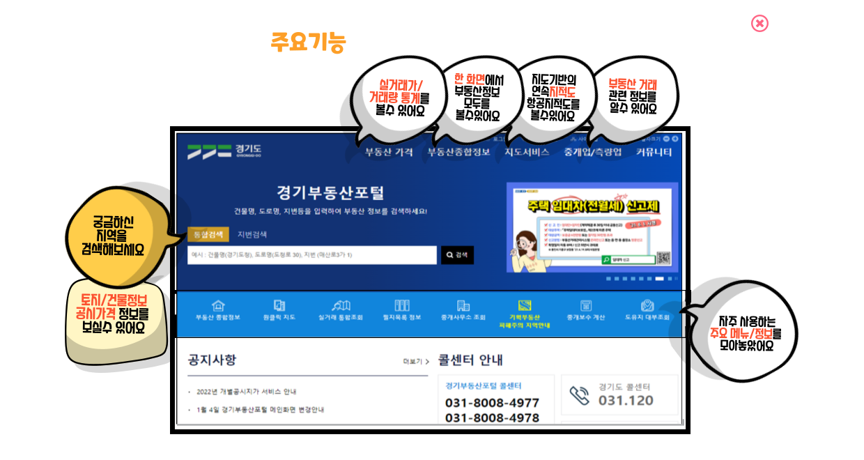 경기부동산포털의 주요기능을 알려드려요
										부동산가격 : 실거래가/거래량 통계를 볼수 있어요
										부동산종합정보 : 한 화면에서 부동산정보 모두를 볼수있어요
										지도서비스 : 지도기반의 연속지적도 항공지적도를 볼수있어요
										중개업/측량업 : 부동산 거래 관련정보를 알수 있어요
										통합검색 : 궁금하신지역을 검색해보세요
										토지/건물정보 공시가격 정보를 보실수 있어요
										자주 사용하는 주요 메뉴/정보를 모아놓았어요