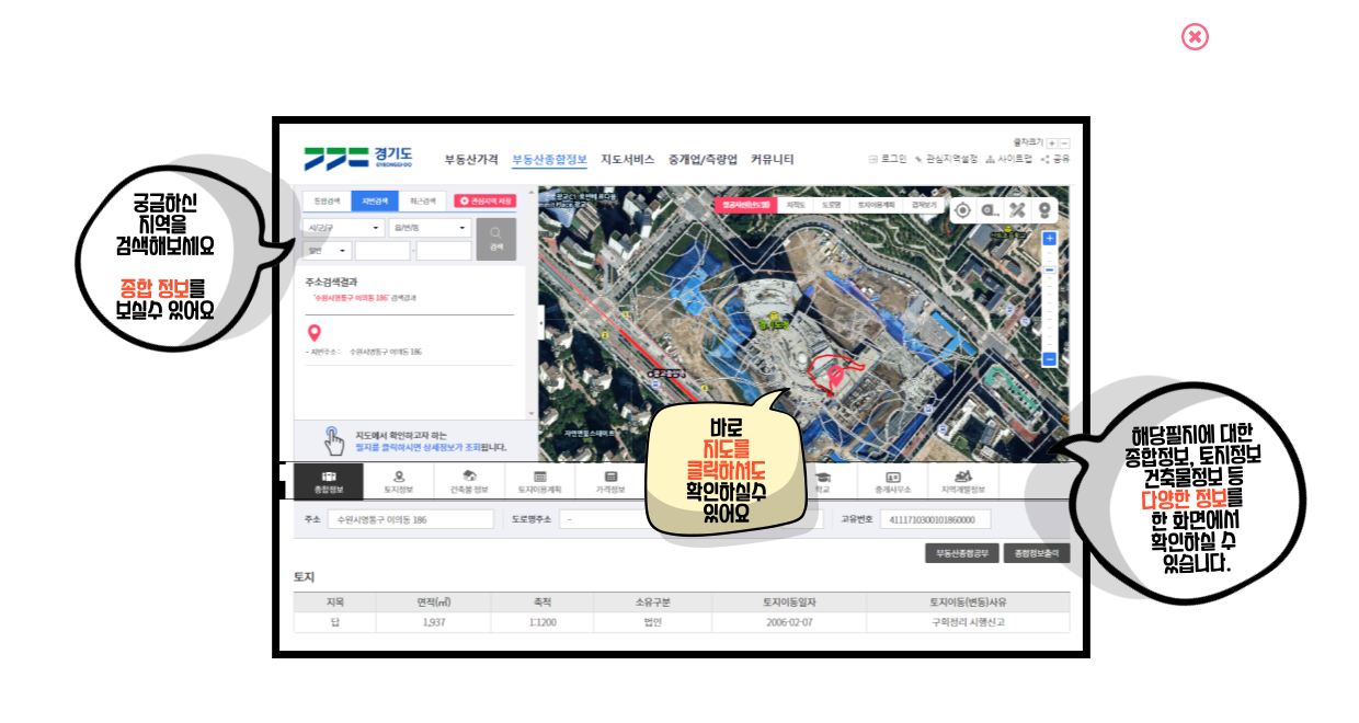 부동산 종합정보 기능을 아래와 같이 이용하실수 있습니다.
						궁금하신 지역을 검색해보세요 종합정보를 보실수 있어요
						바로 지도를 클릭하셔도 확인하실수 있어요
						해당필지에 대한 종합정보, 토지정보 건축물정보등 다양한정보를 한 화면에서 확인하실수 있습니다.
