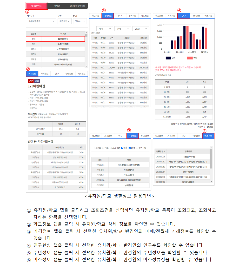 주변생활정보