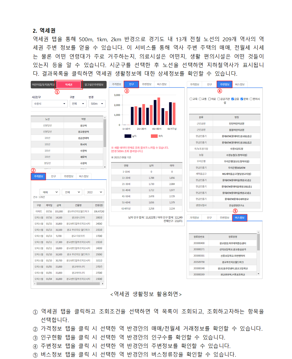 주변생활정보