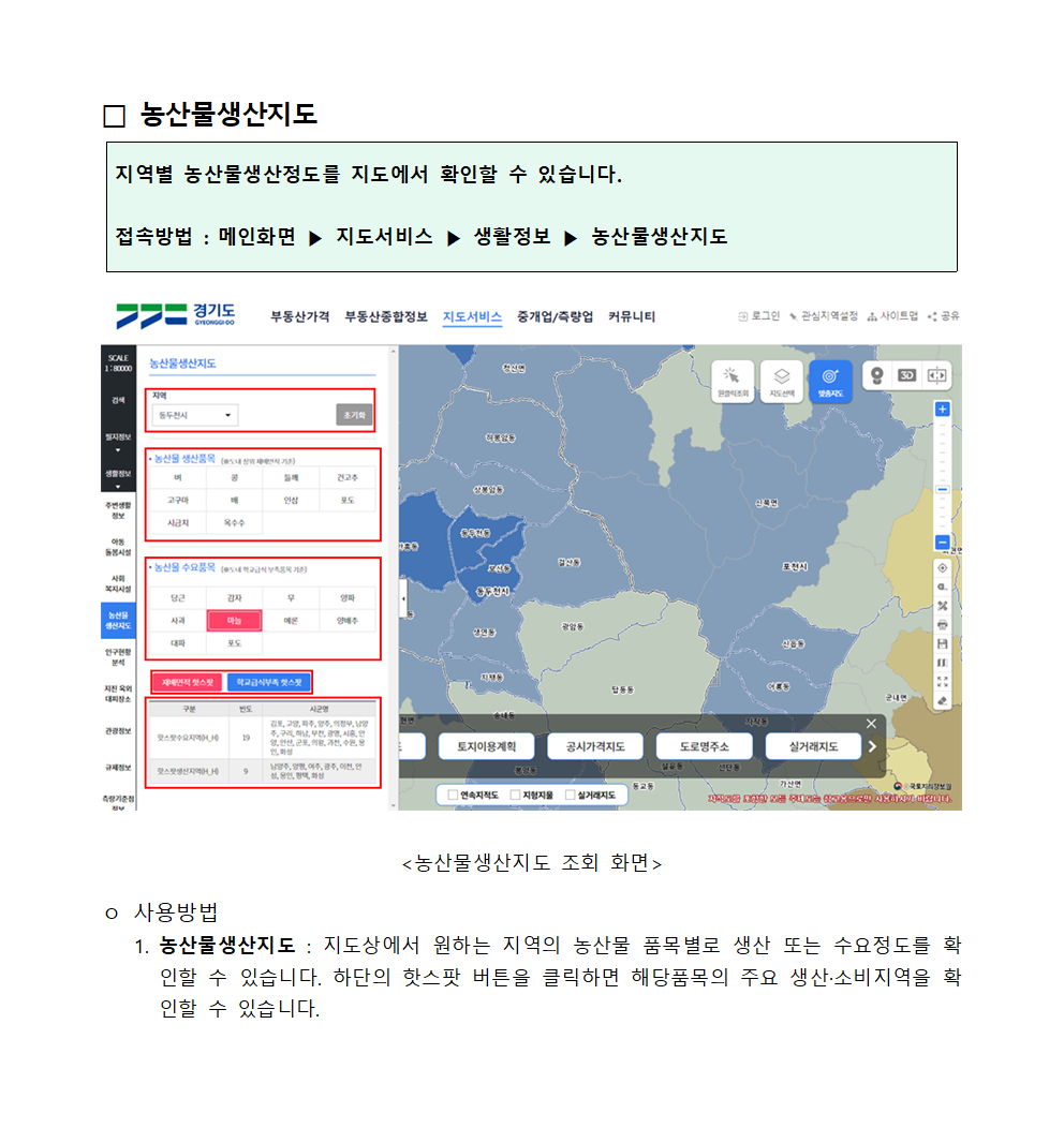농산물생산지도