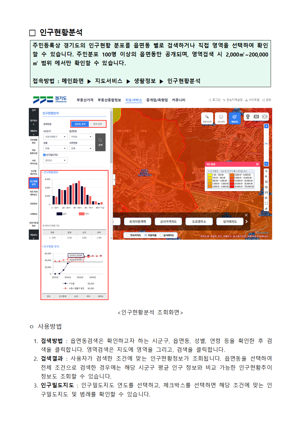 인구현황분석