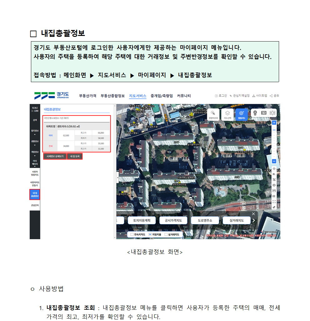 내집총괄