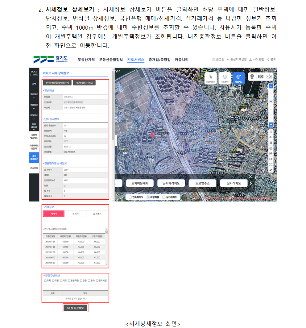 내집총괄