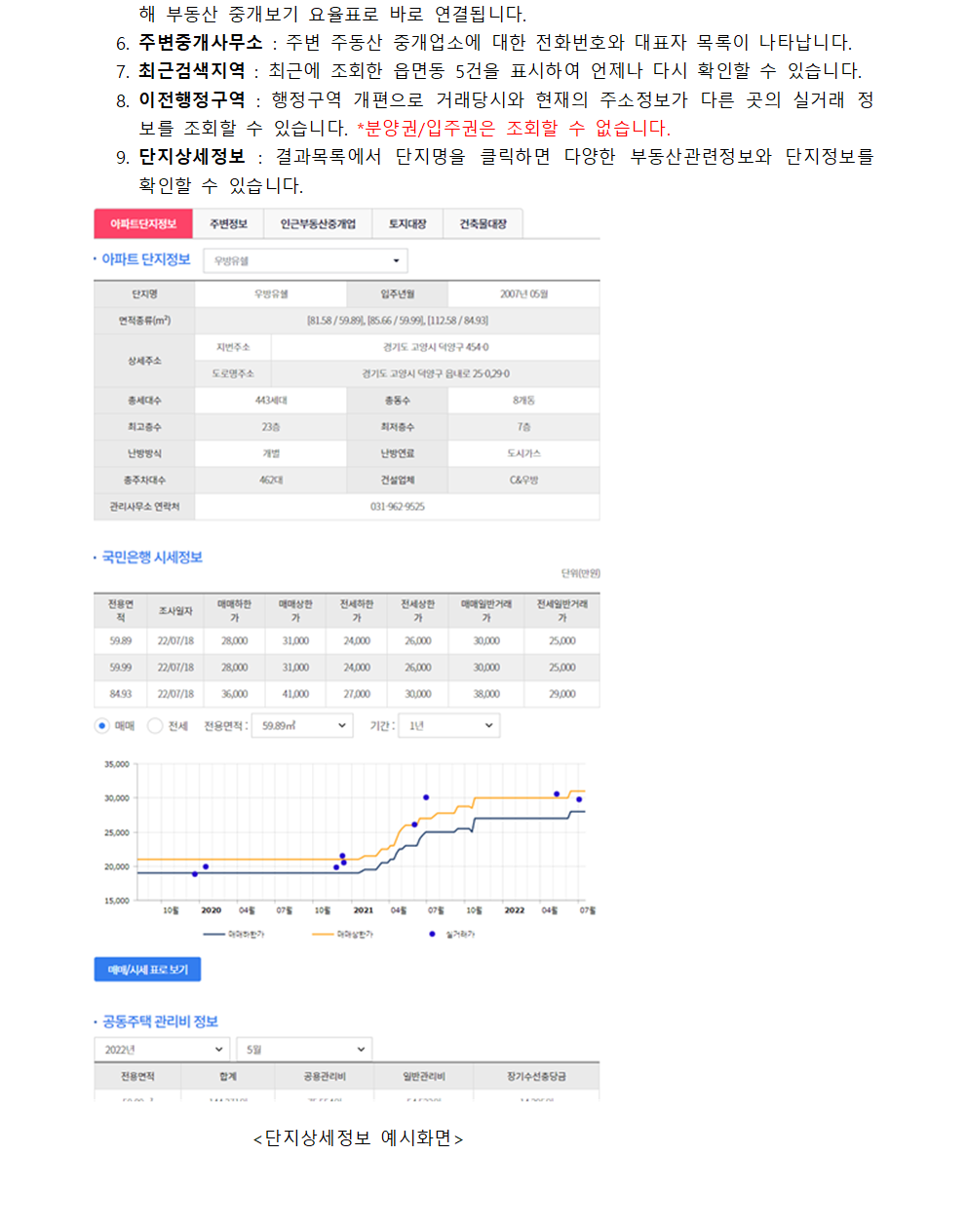 실거래가통합조회