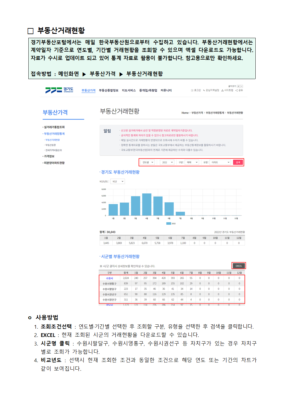 부동산거래현황